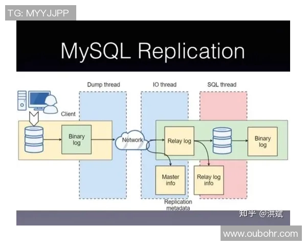 esports数据提升数据分析V5个人能力表现的有效策略与实践分享